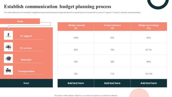 Establish Communication Budget Planning Process Ideas Pdf