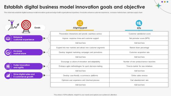 Establish Digital Business Model Innovation Goals And Objective DT SS V