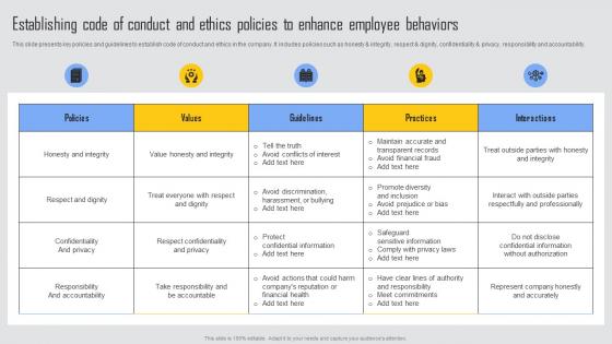 Establishing Code Of Conduct Managing Risks And Establishing Trust Through Efficient Mockup Pdf Establishing Code Of Conduct Managing Risks And Establishing Trust Through Efficient Mockup Pdf