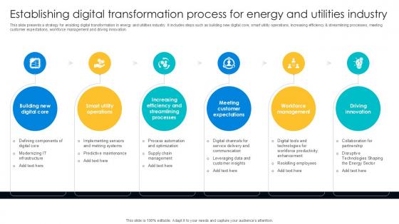 Establishing Digital Transformation Process For Energy And Utilities Industry PPT Slide DT SS V Establishing Digital Transformation Process For Energy And Utilities Industry PPT Slide DT SS V