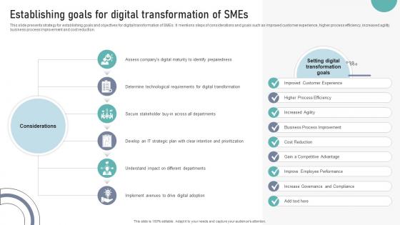 Establishing Goals For Digital Transformation Of SMEs DT SS V Establishing Goals For Digital Transformation Of SMEs DT SS V