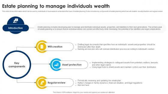 Estate Planning To Manage Individuals Wealth Strategic Wealth Management And Financial Fin SS V Estate Planning To Manage Individuals Wealth Strategic Wealth Management And Financial Fin SS V