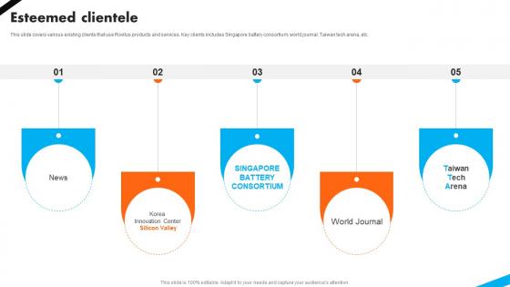 Esteemed Clientele Automotive Battery Manufacturer Investor Funding Elevator Pitch Deck