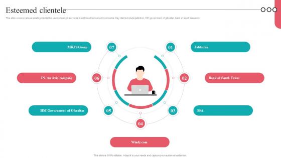 Esteemed Clientele Camera Management Platform Investor Funding Elevator Pitch Deck Esteemed Clientele Camera Management Platform Investor Funding Elevator Pitch Deck