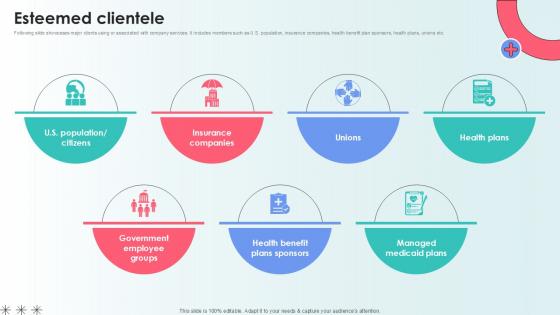 Esteemed Clientele Capital Raising Pitch Deck For Health Care Services Ppt Template