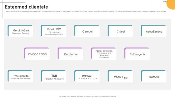 Esteemed Clientele Cloud Based Predictive Analytics Software Pitch Deck