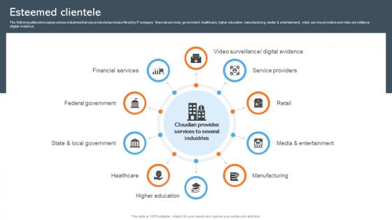 Esteemed Clientele Data Management Company Investor Funding Pitch Deck Esteemed Clientele Data Management Company Investor Funding Pitch Deck