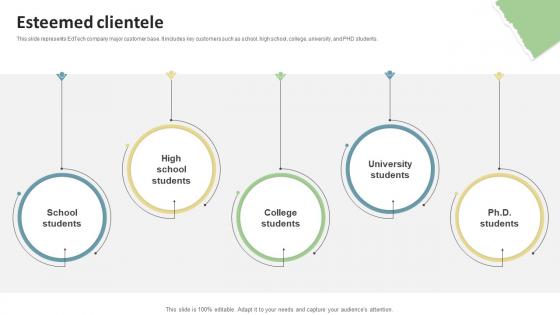Esteemed Clientele Education Platform Investor Funding Elevator Pitch Deck Esteemed Clientele Education Platform Investor Funding Elevator Pitch Deck