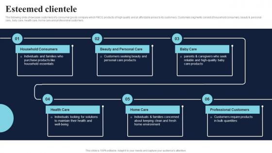 Esteemed Clientele Healthcare Product Company Fund Raising Pitch Deck Pictures Pdf Esteemed Clientele Healthcare Product Company Fund Raising Pitch Deck Pictures Pdf