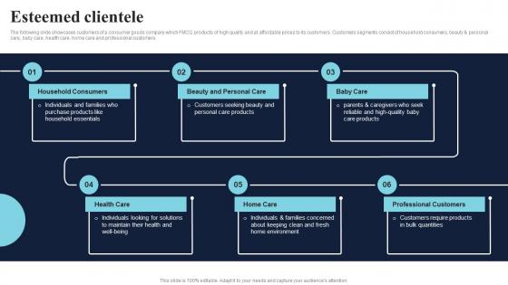 Esteemed Clientele Healthcare Product Company Fund Raising Pitch Deck Pictures Pdf