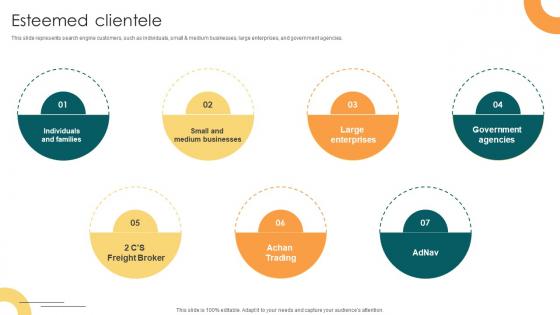 Esteemed Clientele Internet Company Investor Funding Elevator Pitch Deck