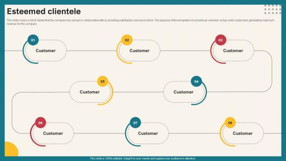 Esteemed Clientele Investment Opportunities Platform Funding Elevator Pitch Deck