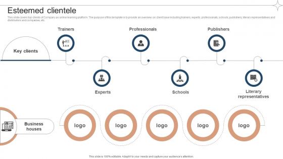 Esteemed Clientele Investor Funding Elevator Pitch Deck For Online Learning Platform