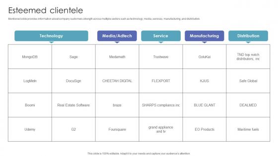 Esteemed Clientele Investor Funding Pitch Deck For Automated Ar Platform