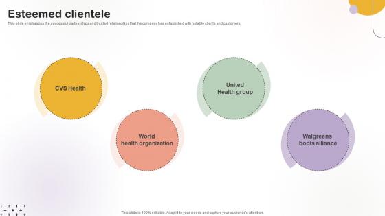 Esteemed Clientele Medical Research Organization Pitch Deck
