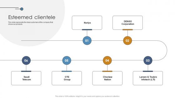 Esteemed Clientele Networking Solutions Manufacturer Investor Funding Elevator Pitch Deck