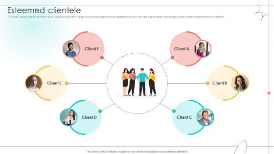 Esteemed Clientele Open Source Solution Investor Funding Elevator Pitch Deck