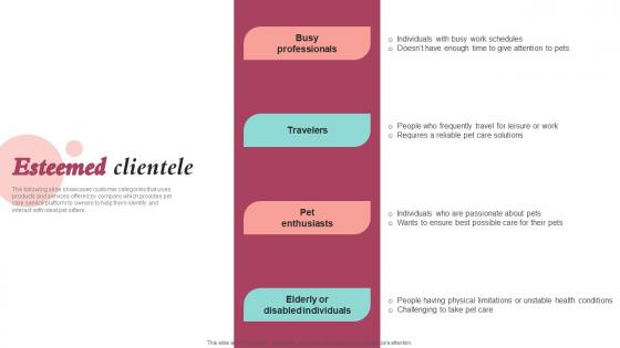 Esteemed Clientele Pet Care Company Investor Funding Elevator Pitch Deck Portrait Pdf