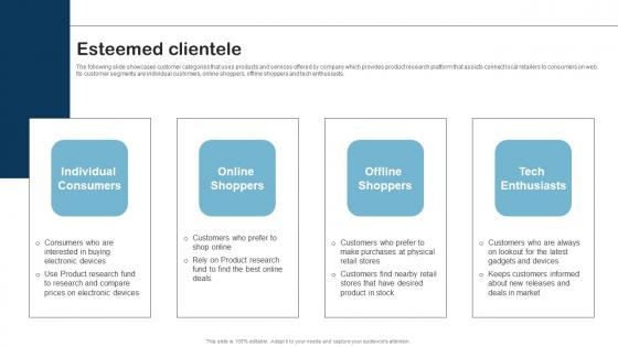 Esteemed Clientele Product Research Fund Raising Pitch Deck Structure Pdf Esteemed Clientele Product Research Fund Raising Pitch Deck Structure Pdf