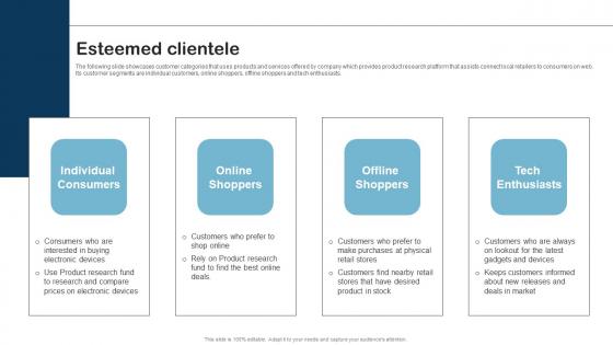 Esteemed Clientele Product Research Fund Raising Pitch Deck Structure Pdf