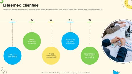 Esteemed Clientele Sales Pitch Deck For Online Retail Ppt Presentation Esteemed Clientele Sales Pitch Deck For Online Retail Ppt Presentation