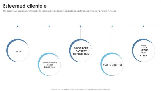Esteemed Clientele Thermal Battery Packs Manufacturer Investor Funding Elevator Pitch Deck