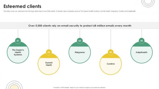 Esteemed Clients Email And Data Protection Platform Capital Funding Pitch Deck PPT Presentation Esteemed Clients Email And Data Protection Platform Capital Funding Pitch Deck PPT Presentation