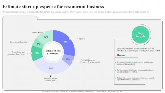 Estimate Start Up Expense For Restaurant Business Strategic Guide To Launching Ppt Sample