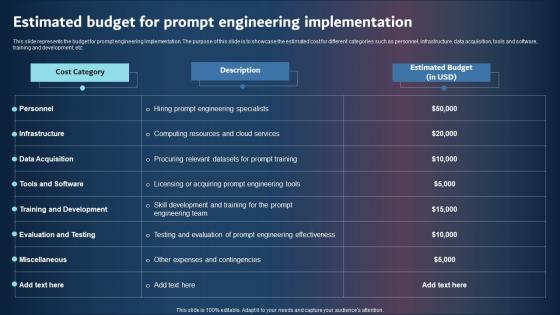 Estimated Budget For Prompt Engineering Implementation Rules PDF Estimated Budget For Prompt Engineering Implementation Rules PDF