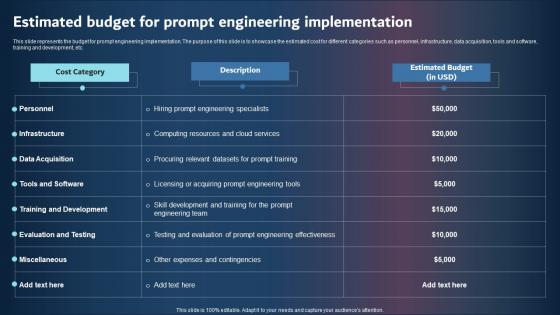 Estimated Budget For Prompt Engineering Implementation Rules PDF