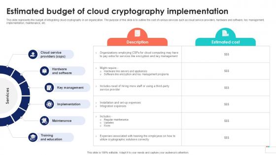 Estimated Budget Of Cloud Cryptography Data Security In Cloud Computing Ppt Slide Estimated Budget Of Cloud Cryptography Data Security In Cloud Computing Ppt Slide