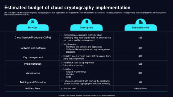 Estimated Budget Of Cloud Data Security Using Cryptography Brochure Pdf