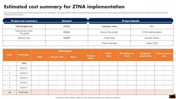 Estimated Cost Summary For Ztna Implementation Software Defined Perimeter SDP Estimated Cost Summary For Ztna Implementation Software Defined Perimeter SDP