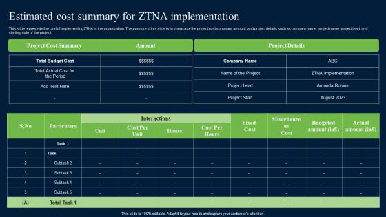 Estimated Cost Summary For ZTNA Zero Trust Network Security Elements Pdf