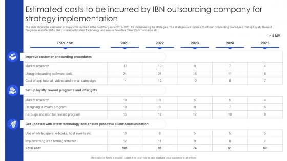 Estimated Costs To Be Incurred By IBN Outsourcing Company PPT Slide SS Estimated Costs To Be Incurred By IBN Outsourcing Company PPT Slide SS