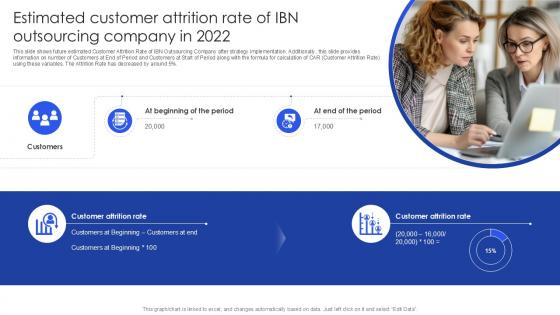 Estimated Customer Attrition Rate Of IBN Outsourcing Company In 2022 PPT Sample SS Estimated Customer Attrition Rate Of IBN Outsourcing Company In 2022 PPT Sample SS