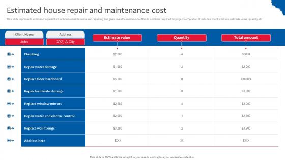 Estimated House Repair Maintenance Deploying Effective Property Flipping Strategies Summary Pdf