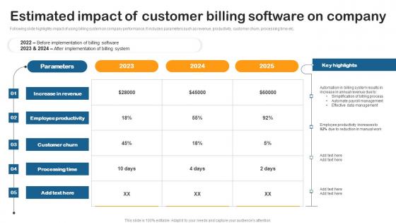 Estimated Impact Customer Building Utility Billing And Invoicing Management System Topics Pdf
