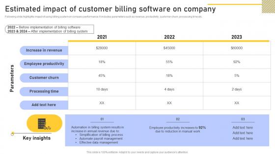 Estimated Impact Customer Enhancing Customer Service Operations Using CRM Technology Information Pdf Estimated Impact Customer Enhancing Customer Service Operations Using CRM Technology Information Pdf