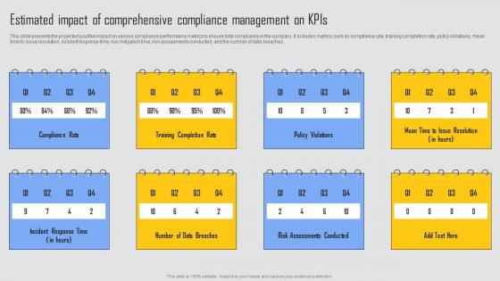 Estimated Impact Of Comprehensive Managing Risks And Establishing Trust Through Efficient Slides Pdf