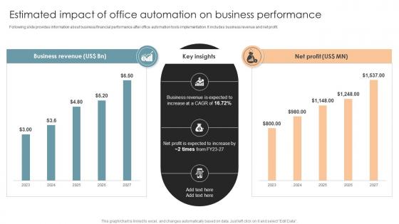 Estimated Impact Of Office Automation On Business Office Process Optimization To Increase Cost Efficiency
