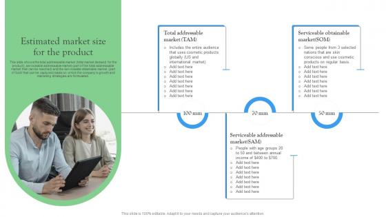 Estimated Market Size For The Product Startup Investment Sources Inspiration Pdf