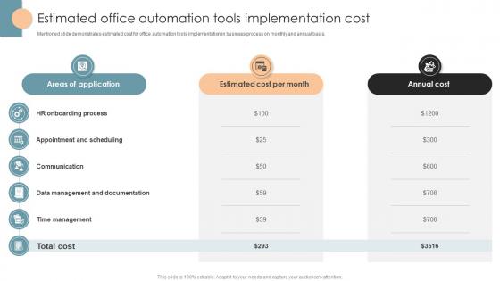 Estimated Office Automation Tools Implementation Cost Office Process Optimization To Increase Cost Efficiency Estimated Office Automation Tools Implementation Cost Office Process Optimization To Increase Cost Efficiency