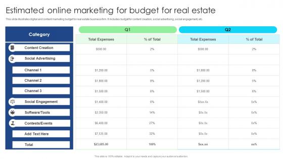 Estimated Online Marketing For Budget For Real Estate Ppt Pictures Graphic Images Pdf