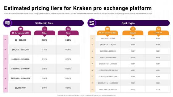 Estimated Pricing Tiers For Kraken Pro Exchange Complete Roadmap To Blockchain BCT SS V