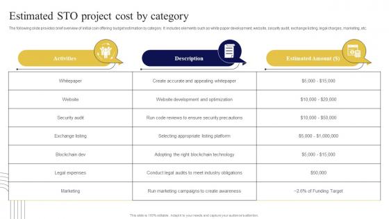 Estimated STO Project Cost By Category Exploring Investment Opportunities Designs Pdf