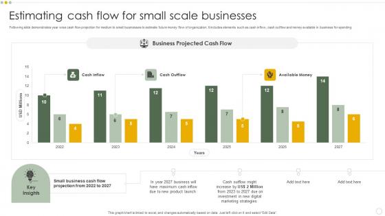 Estimating Cash Flow For Small Scale Businesses Summary Pdf