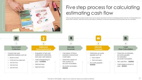 Estimating Cash Flows Ppt Powerpoint Presentation Complete Deck With Slides