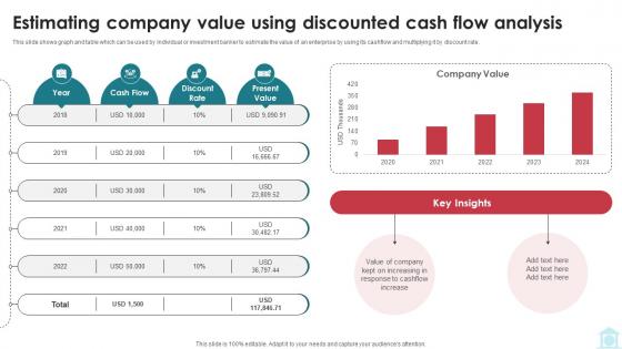 Estimating Company Value Using Discounted Cash Mastering Investment Banking Fin SS V