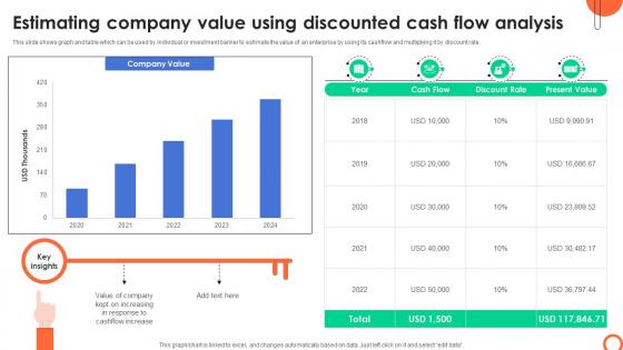 Estimating Company Value Using Discounted Understanding Investment Banking Framework Fin SS V